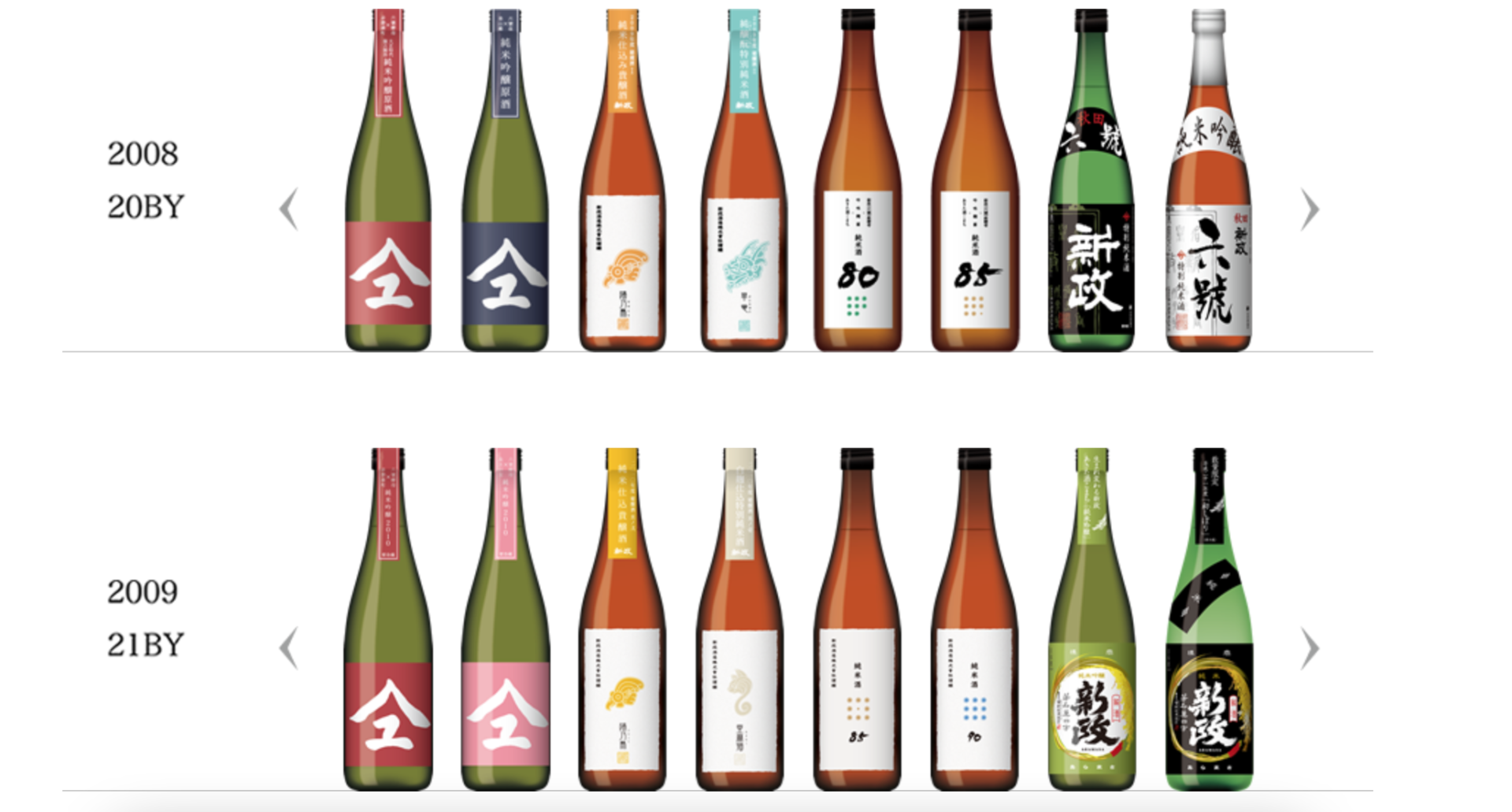 What kind of sake brand is Aramasa?